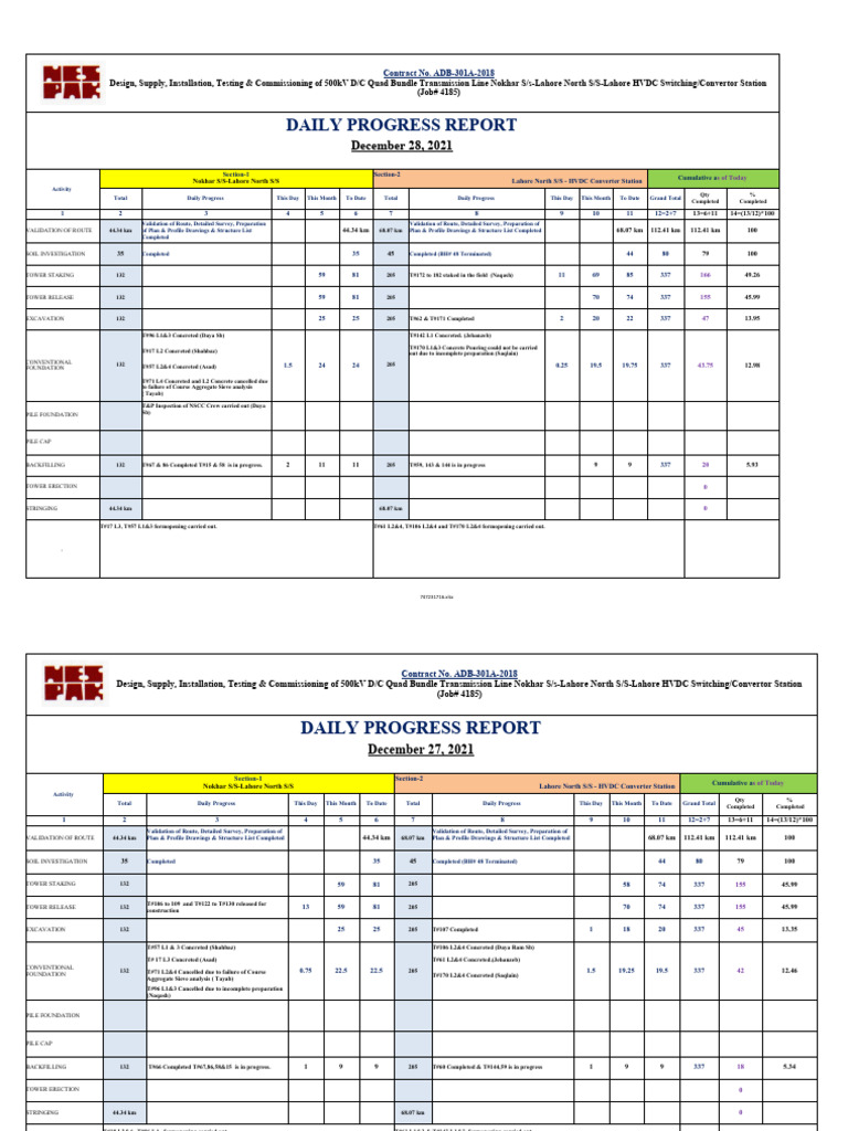 DPR Adb-301a-2018, 28-12-2021 | PDF | High Voltage Direct Current ...