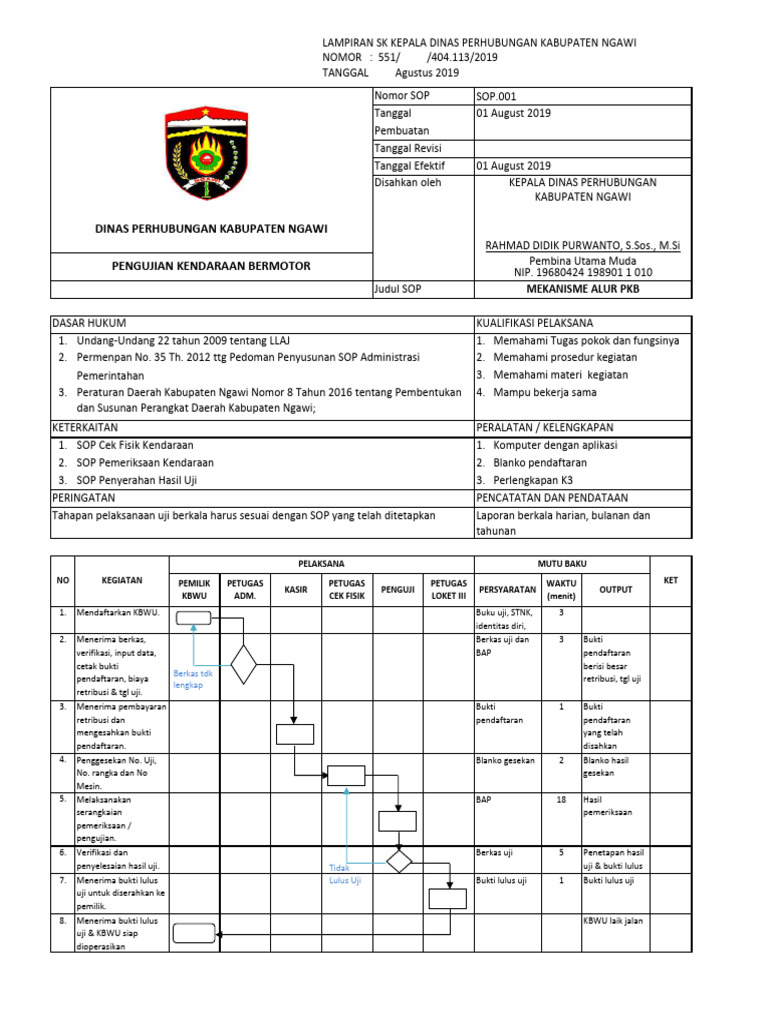Kumpulan Sop Dishub Compressed Pdf