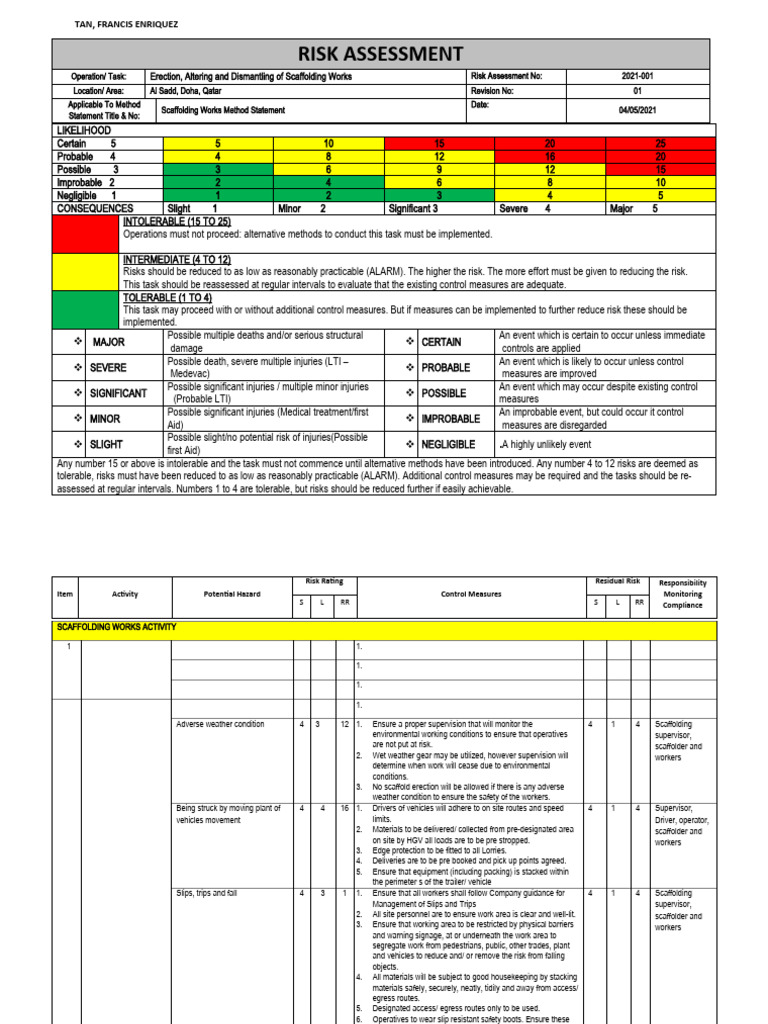 Scaffolding Risk Assessment Guide | PDF | Scaffolding | Risk
