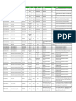 04 - 2019-SE-09-HA - Lot 1 - Multitecnic - PPT ANNEX 1 (Llistat Equips)