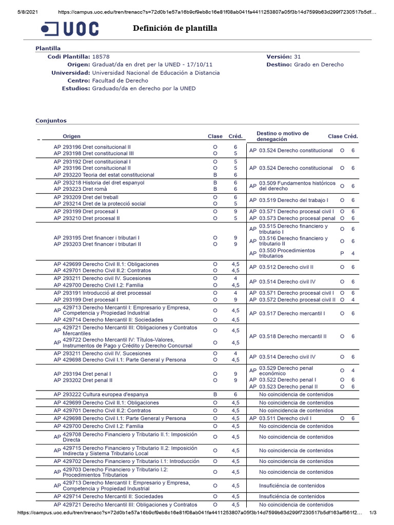 tabla-equivalencias-uoc-uned-agosto-2021-pdf-justicia-crimen-y