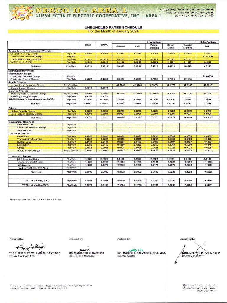 Unbundle Rate January 2024 | PDF