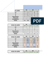 Estadistica de Arte Fisica y Religion 2024