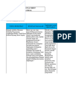 Kelompo 5 - Analisis - Jurnal - Kajian - Lingkungan - Hidup - (KLH)