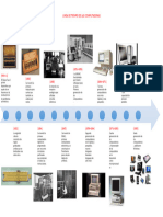 Linea de Tiempo de Las Computadoras
