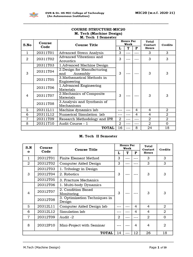 M.Tech Machine Design Course Structure | PDF | Fracture | Yield ...