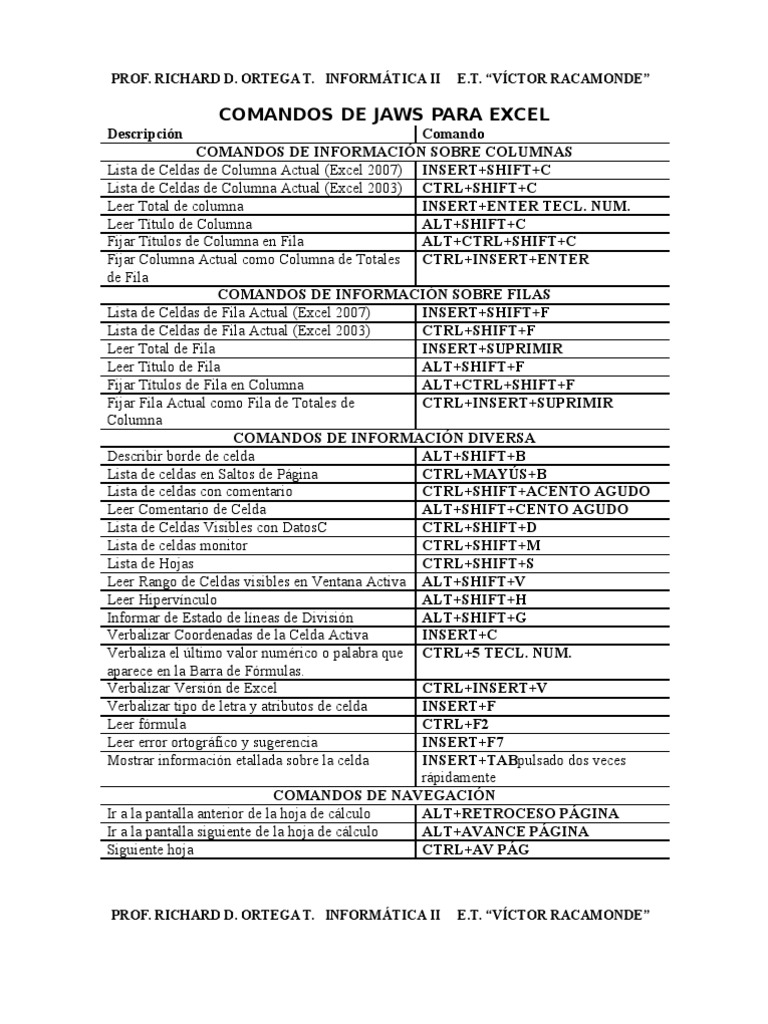 Comandos JAWS para Excel | PDF | Hoja de cálculo | Fórmula