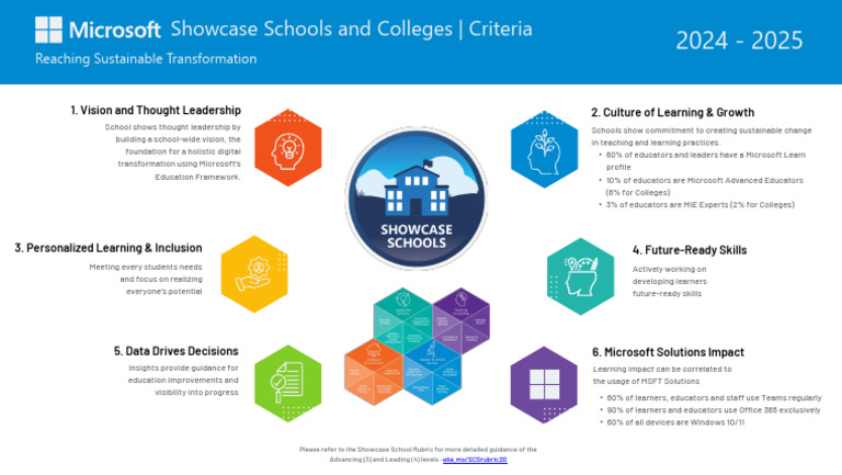 FY25 Showcase Schools and Colleges Criteria | PDF | Learning | Behavior ...