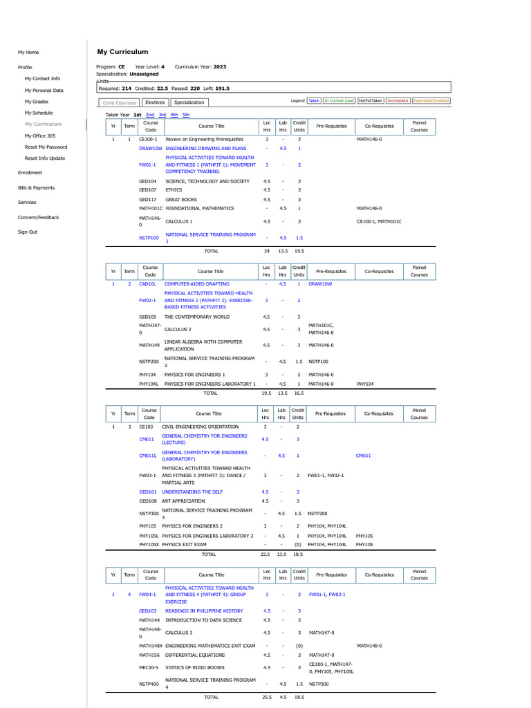 Civil Engineering Curriculum Overview | PDF | Science