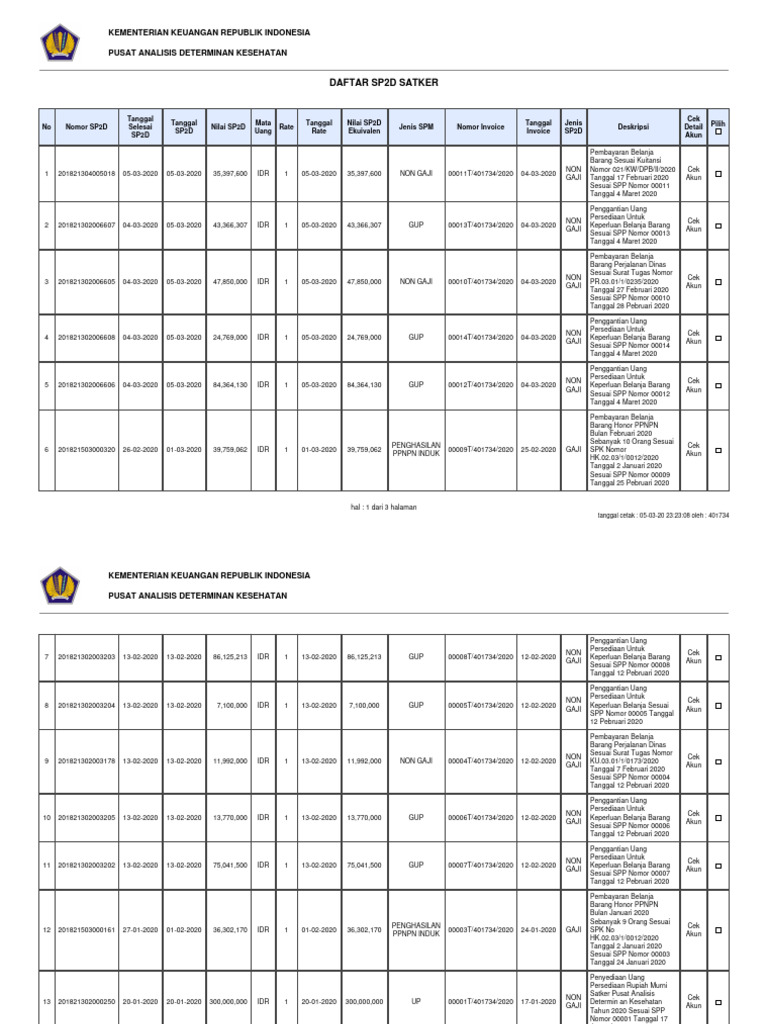 Daftar SP2D Kementerian Keuangan 2020 | PDF