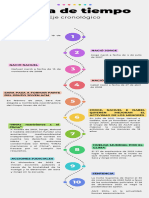 Infografía Cronológica Línea de Tiempo Timeline Sencillo Moderno Multicolor