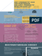 POJK+33-POJK.03-2018+Kualitas Aset Produktif Dan Pembentukan Penyisihan Penghapusan Aset Produktif Bank Perkreditan Rakyat+FAQ