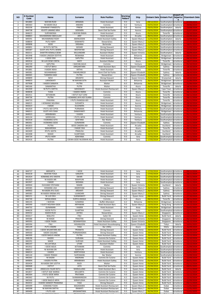 Cruise Crew Schedule Overview | PDF | Culinary Arts | Cooking
