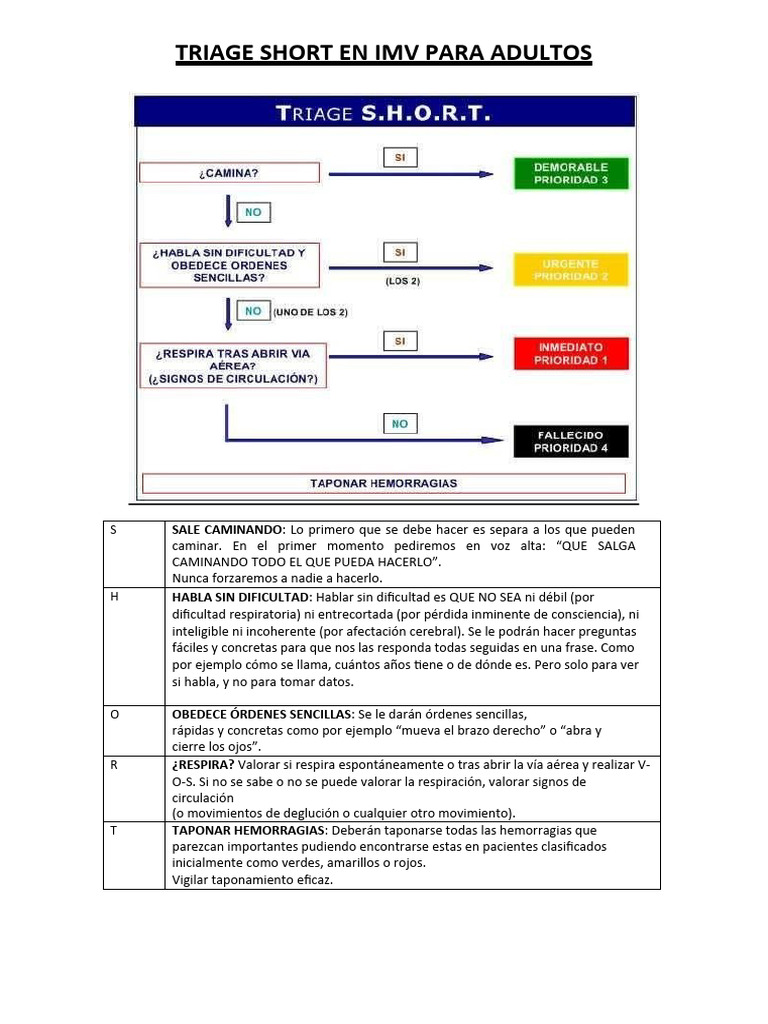algoritmo-short-imv-descargar-gratis-pdf-medicina-clinica