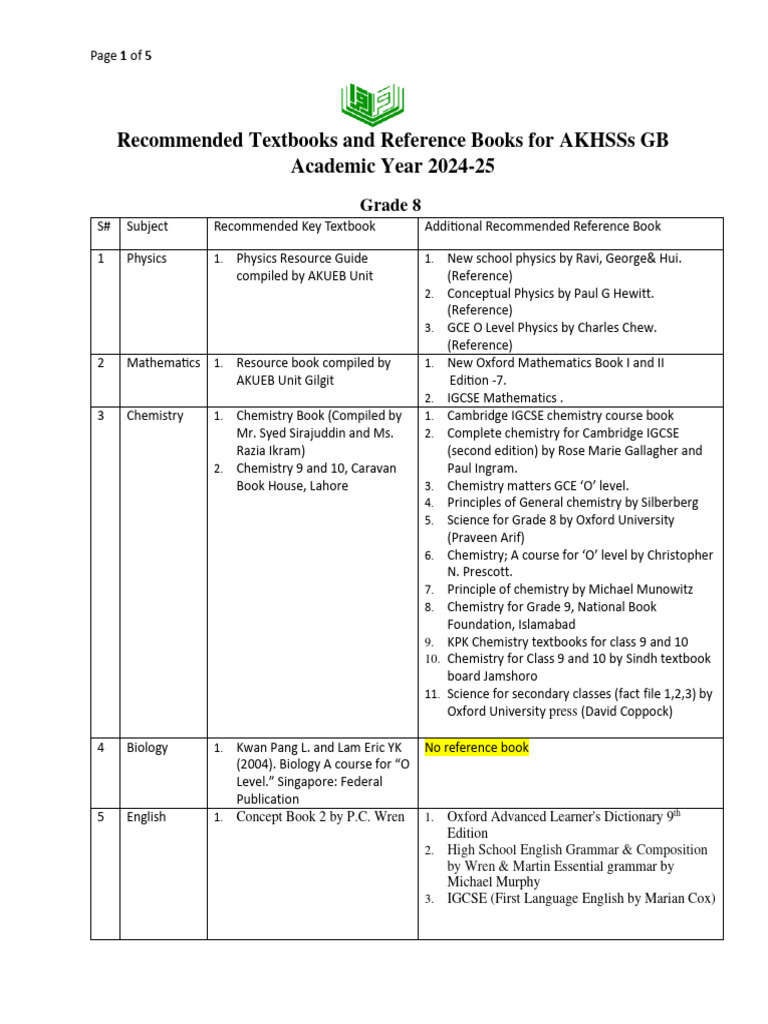 8-9 Recemmended Textbooks and Reference Books 2024-25 | PDF