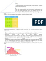 Histogram, poligon