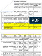 Competency Level1 - Revised