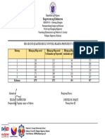 Hes Second Quarter Result of Pupils Reading Proficiency Sy 2023 2024 8