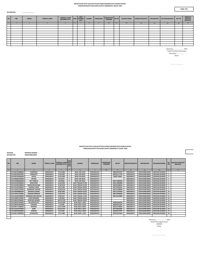 Rekap Data Usulan PPDP KDB | PDF