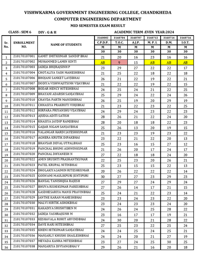 6TH Sem Mid Exam Result Even 2024 | PDF | Educational Institutions ...