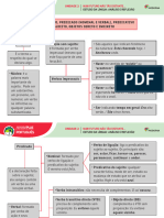 Mapa Mental Sujeito e Predicado