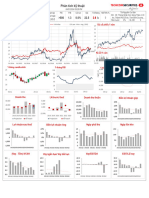 Giá Cổ Phiếu Dài Hạn Giá Cổ Phiếu 1 Năm: Giá Vnindex 120 Per. Mov. Avg. (Giá)