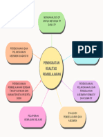 Mindmap Koneksi Antar Materi