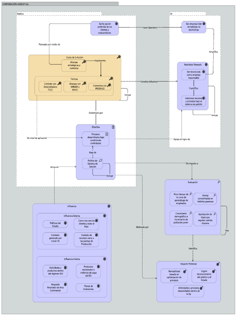 Sistema De Gestión Pdf