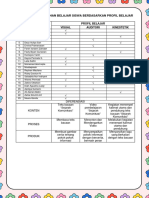 RPP Kelas 3 SD Tema 7 PB 1