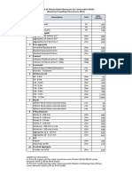 Unit Weights of Construction Materials | PDF | Mortar (Masonry) | Brick
