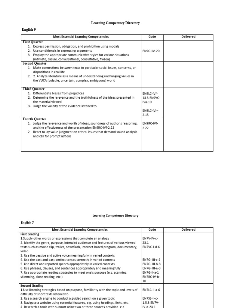 Learning competency directory with code download free pdf english