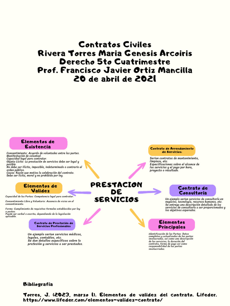 Elementos Clave en Contratos Civiles | PDF | Justicia | Crimen y violencia