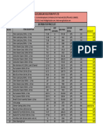 KL Wholesale Price