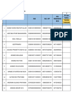 Absensi Training 20 April 2024