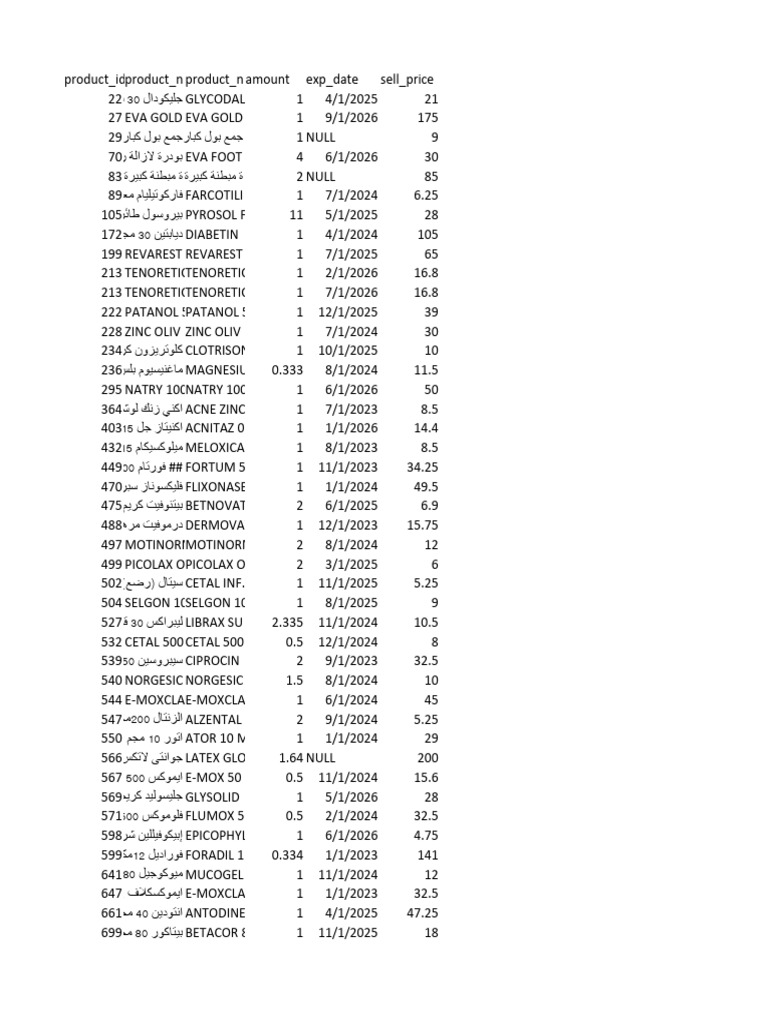 لم يت جردها | PDF