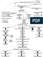 Mapa Conceptual TP 1