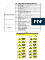 DEtalles de Cantidad y Tipos de Señalizacion