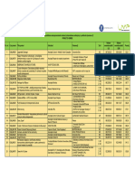 1281 Lista Proiecte Antreprenoriat 3 Ro 23032022 Admise