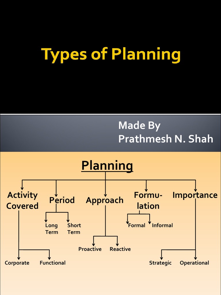 Types of Planning Planning Business