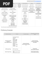 Product Groups