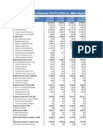 CPIN Financial Report-2020Q4-2023Q1
