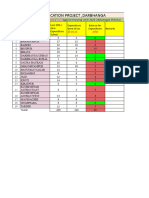 Expenditure Not Done 2023-24.xlsx - Summary