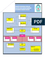 Struktur TK PDF