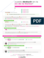 Infografia Que Me Puedo Deducir en La Declaracion de La Renta Marzo 2024