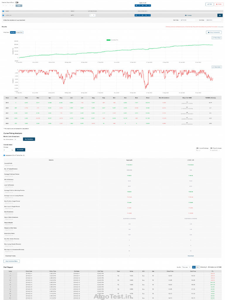 Share Market Algo Strategy | PDF