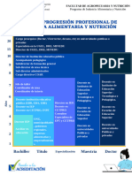 Línea de Progresión Profesional de Industria Alimentaria y Nutrición