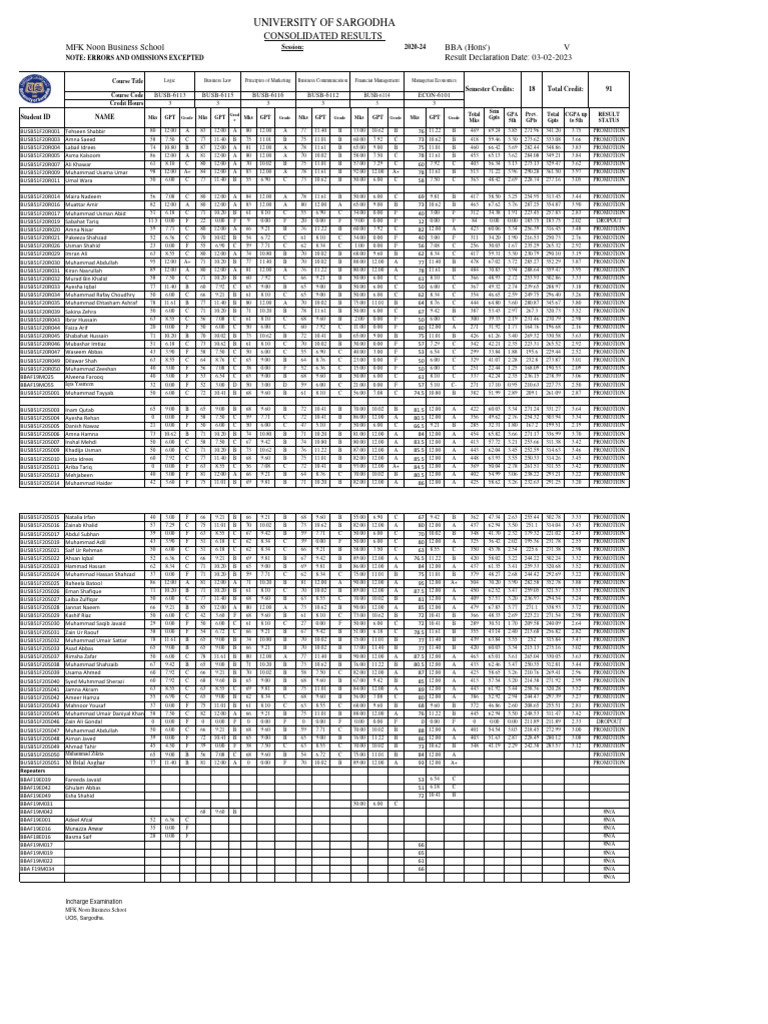 Bba 5th Sem 2020 2024 Pdf