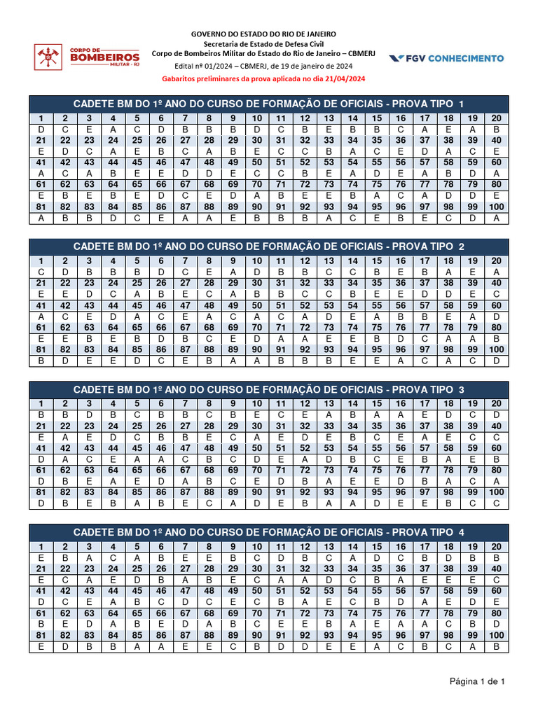 Gabaritos Prova CBMERJ 2024 | PDF