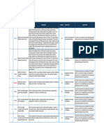 CIS Controls v8 Mapping To ISO - IEC 27002.2022 2022 0406