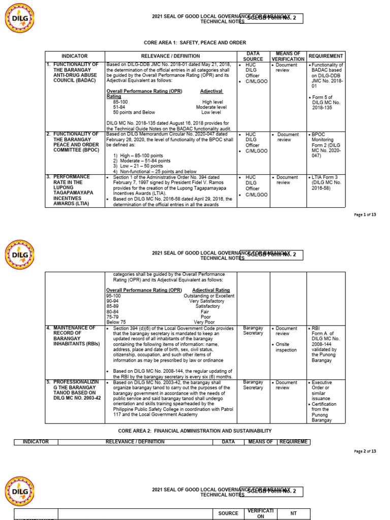 2021 Barangay Governance Technical Notes | PDF | Expense | Procurement
